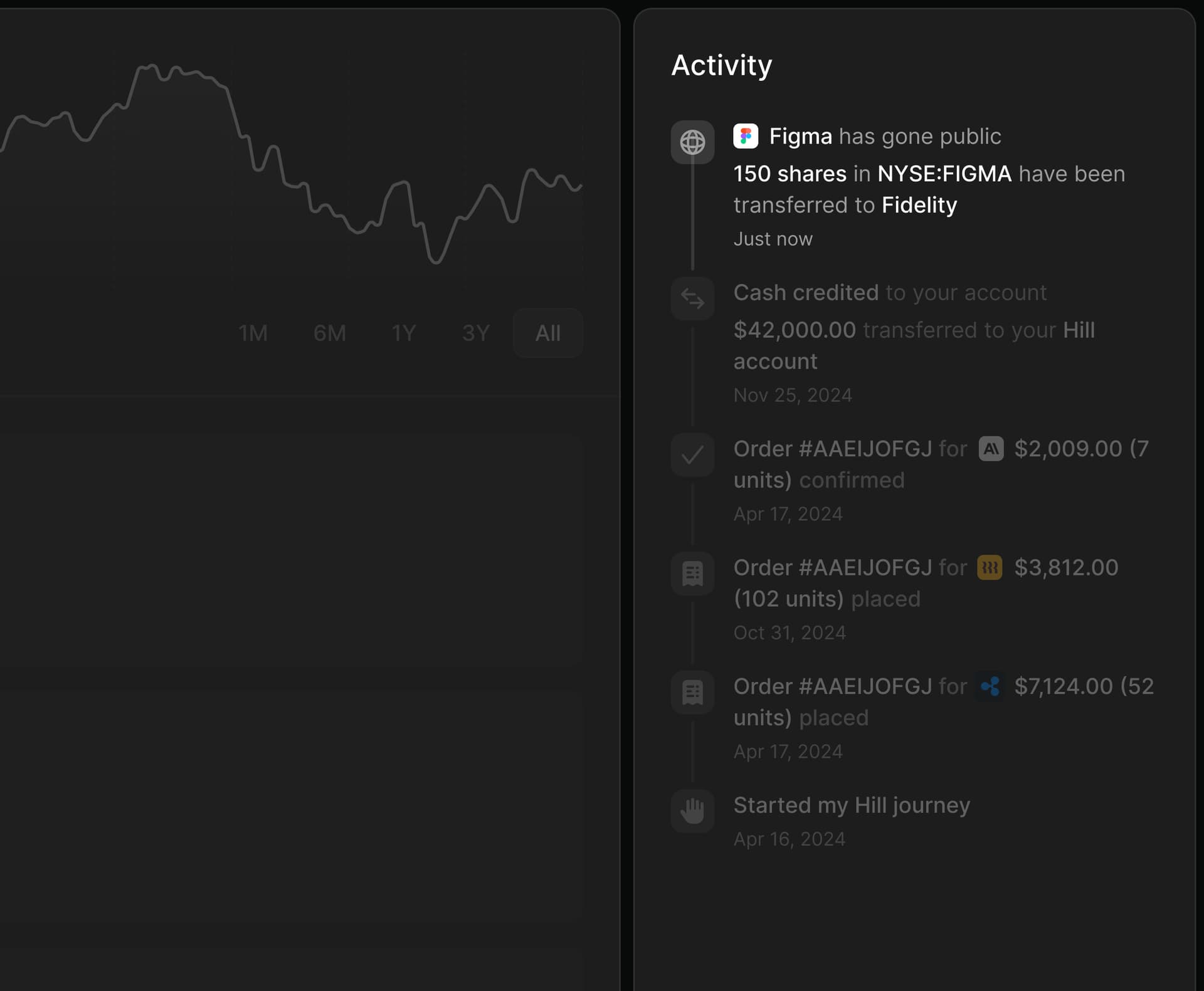 From Private to Public